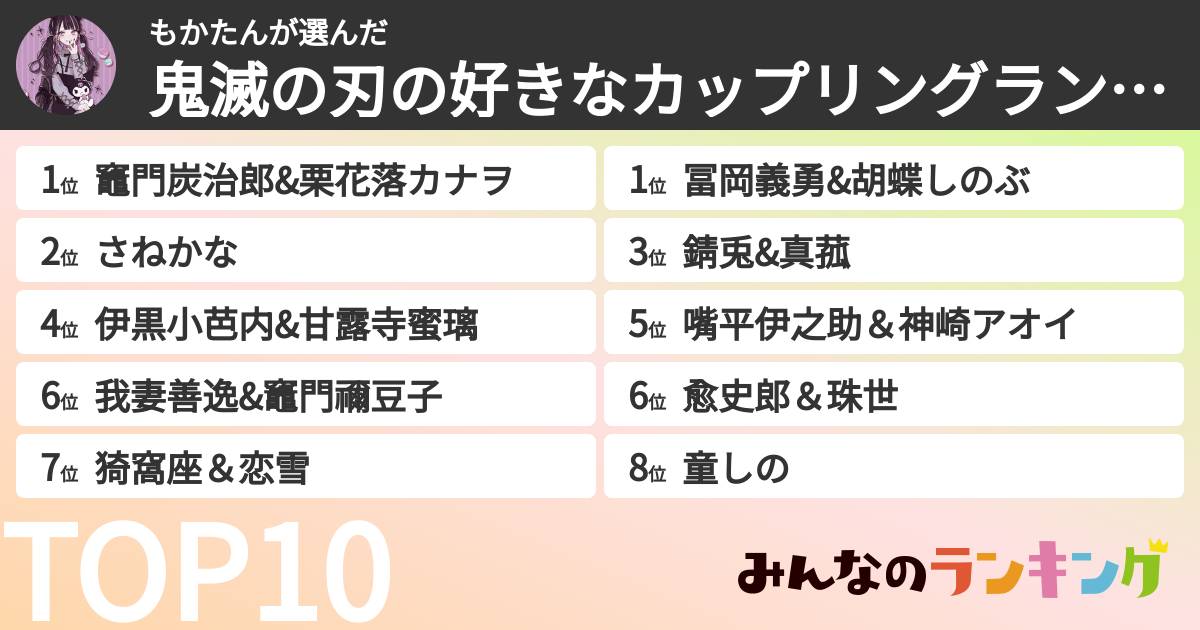 もかたんさんの「鬼滅の刃の好きなカップリングランキング」