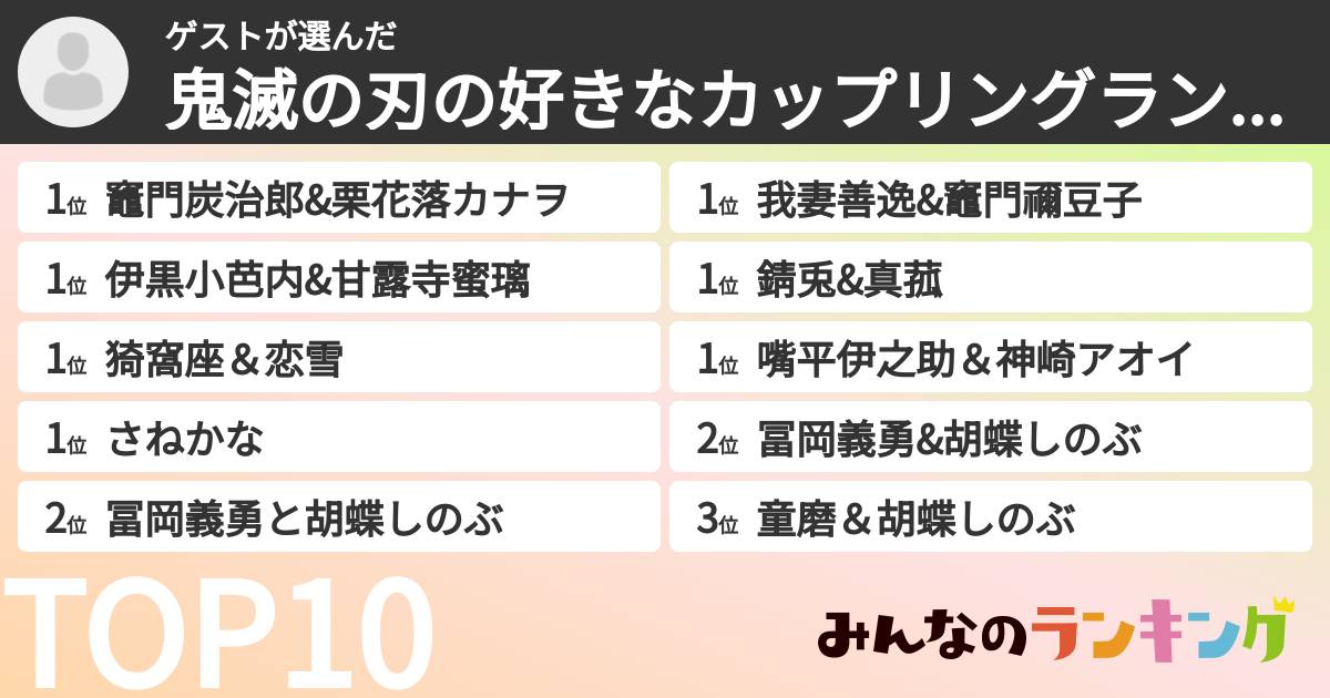 ゲストさんの「鬼滅の刃の好きなカップリングランキング」