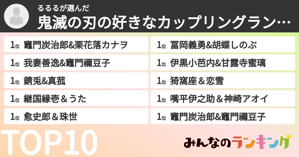 るるるさんの「鬼滅の刃の好きなカップリングランキング」