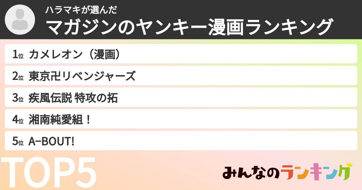 ハラマキさんの「マガジンのヤンキー漫画ランキング」