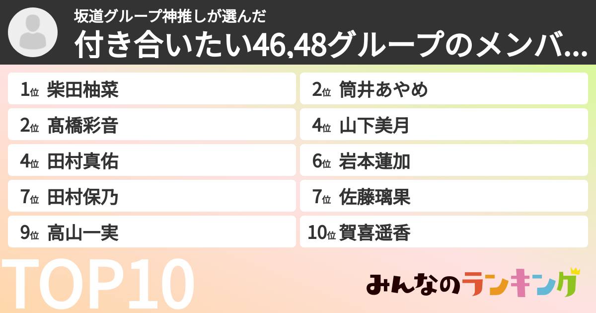 坂道グループ神推しさんの「付き合いたい46,48グループのメンバー(現役)」
