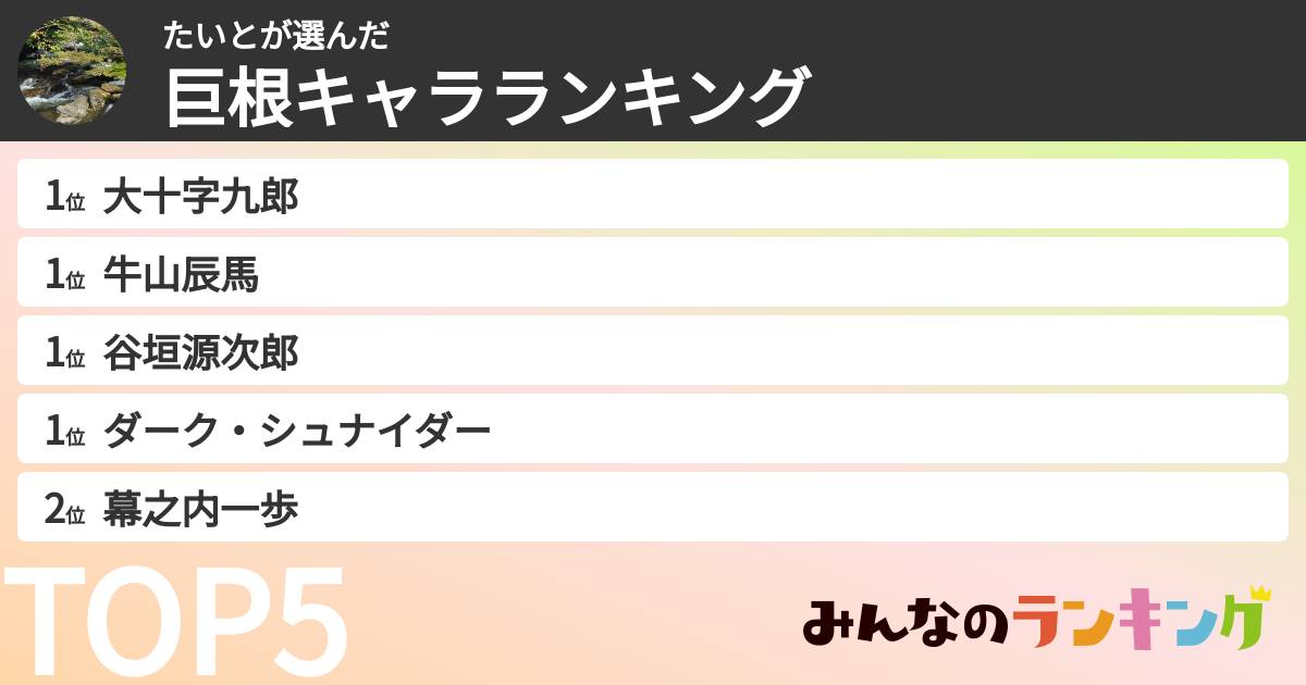たいとさんの「巨根キャラランキング」