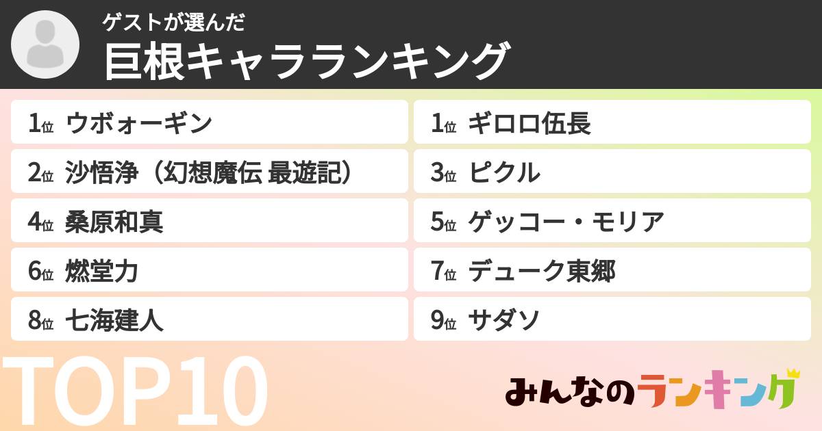 ゲストさんの「巨根キャラランキング」