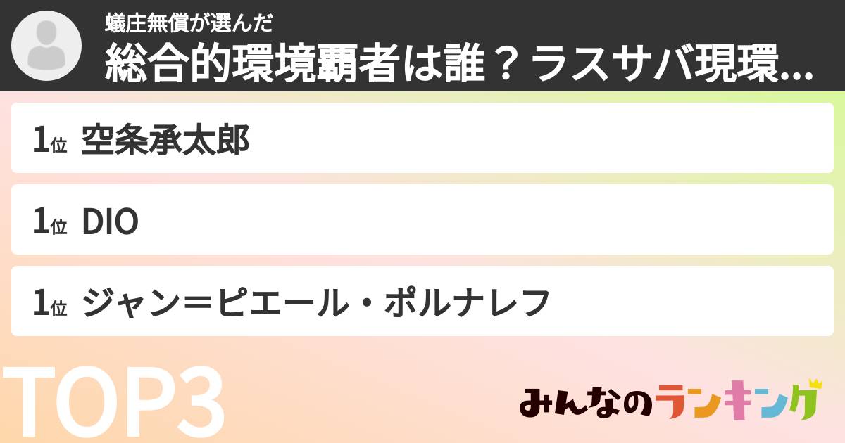 蟻庄無償さんの「総合的環境覇者は誰？ラスサバ現環境最強キャラクターランキング」