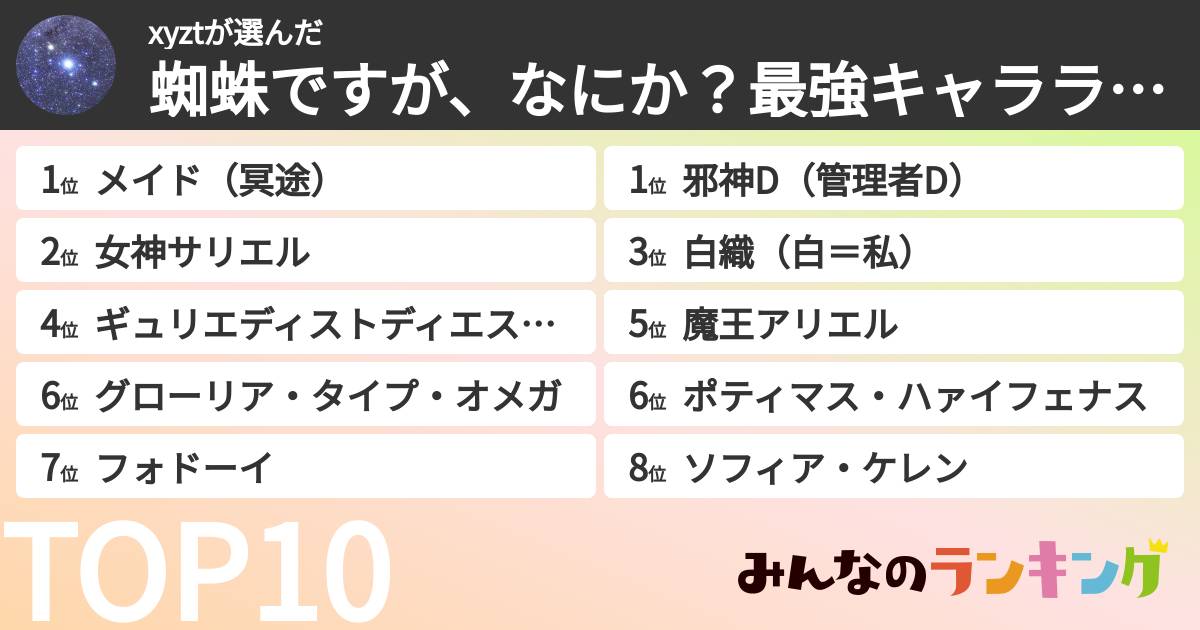 xyztさんの「蜘蛛ですが、なにか?最強キャラランキング」