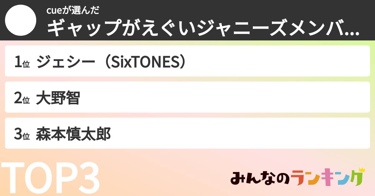 cueさんの「ギャップがえぐいジャニーズメンバーランキング」