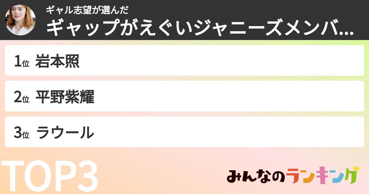 ギャル志望さんの「ギャップがえぐいジャニーズメンバーランキング」