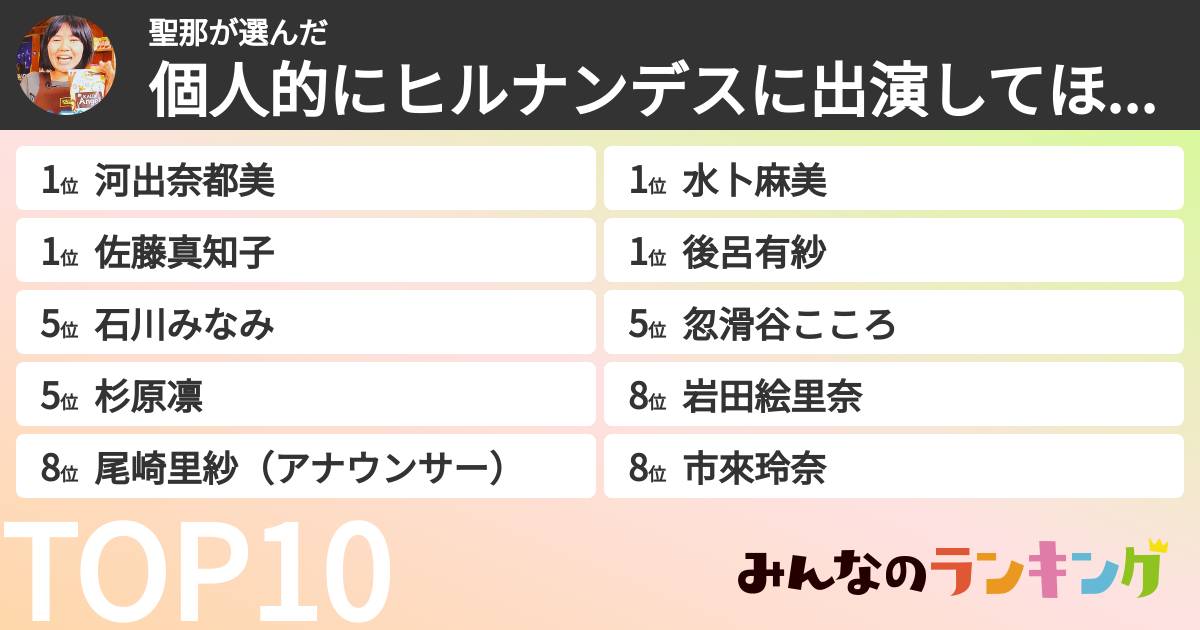 聖那さんの「個人的にヒルナンデスに出演してほしい女子アナランキング」