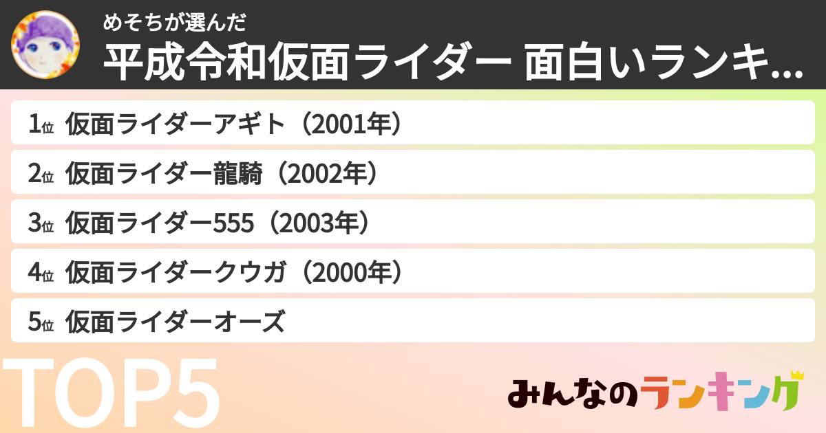 めそちさんの「平成令和仮面ライダー 面白いランキング」