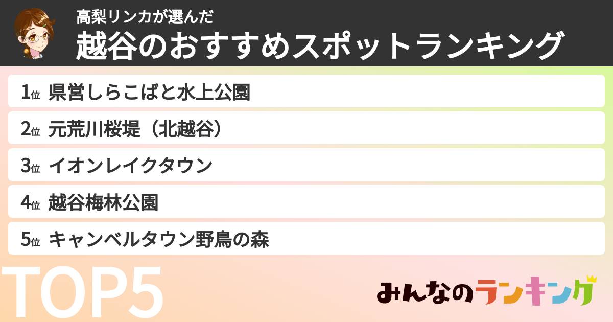 高梨リンカさんの「越谷のおすすめスポットランキング」