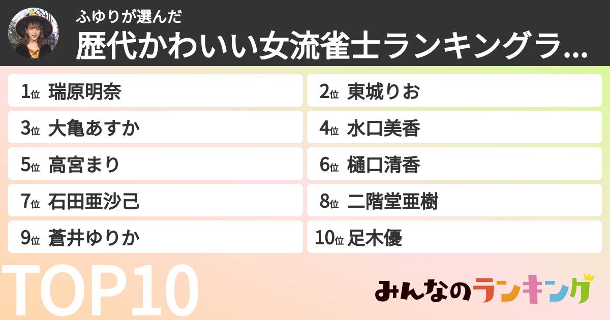 ふゆりさんの「歴代かわいい女流雀士ランキングランキング」