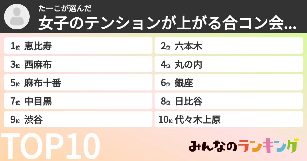 たーこさんの「女子のテンションが上がる合コン会場エリアランキング」