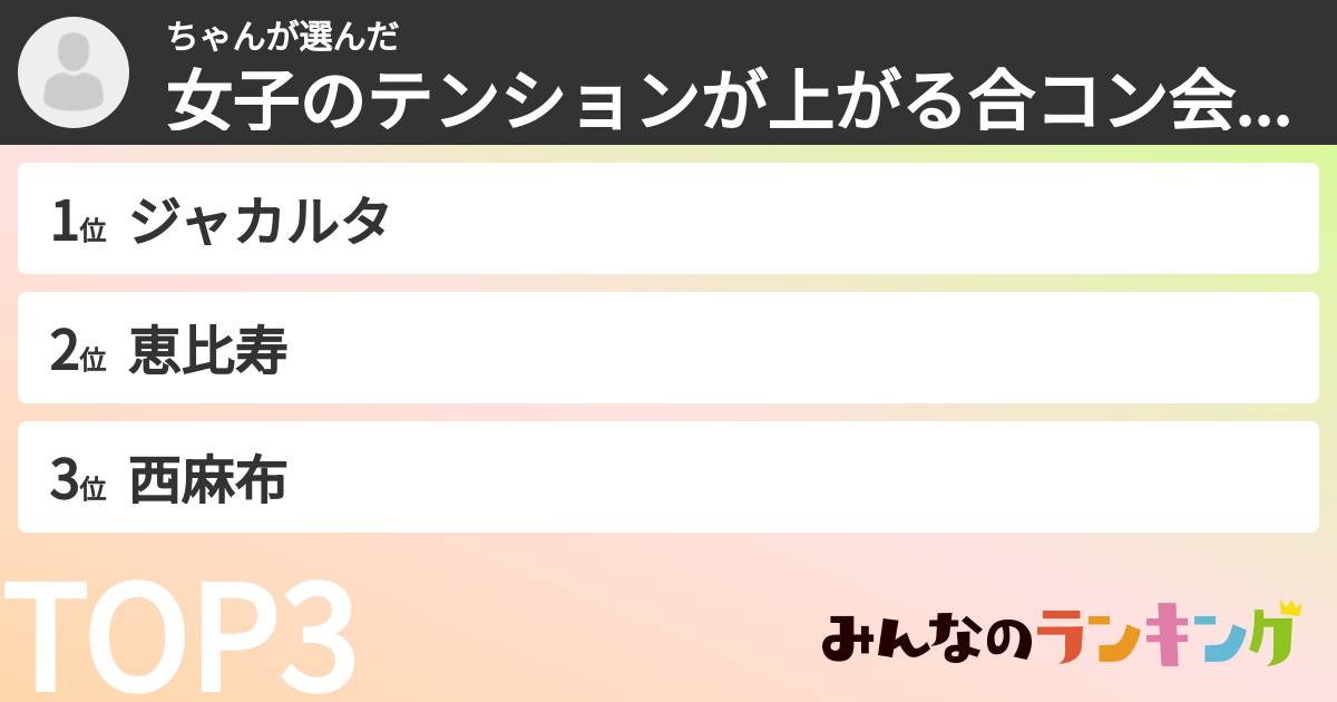 ちゃんさんの「女子のテンションが上がる合コン会場エリアランキング」
