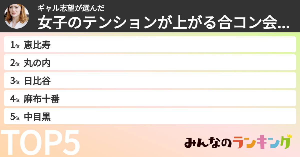 ギャル志望さんの「女子のテンションが上がる合コン会場エリアランキング」