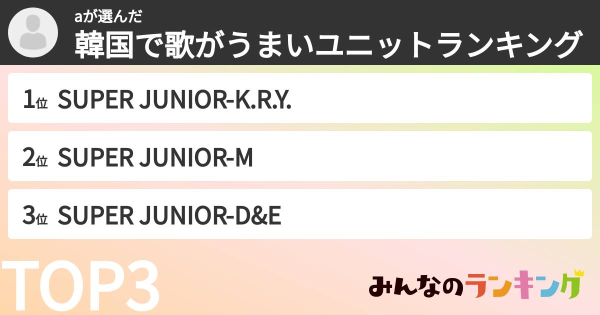 aさんの「韓国で歌がうまいユニットランキング」