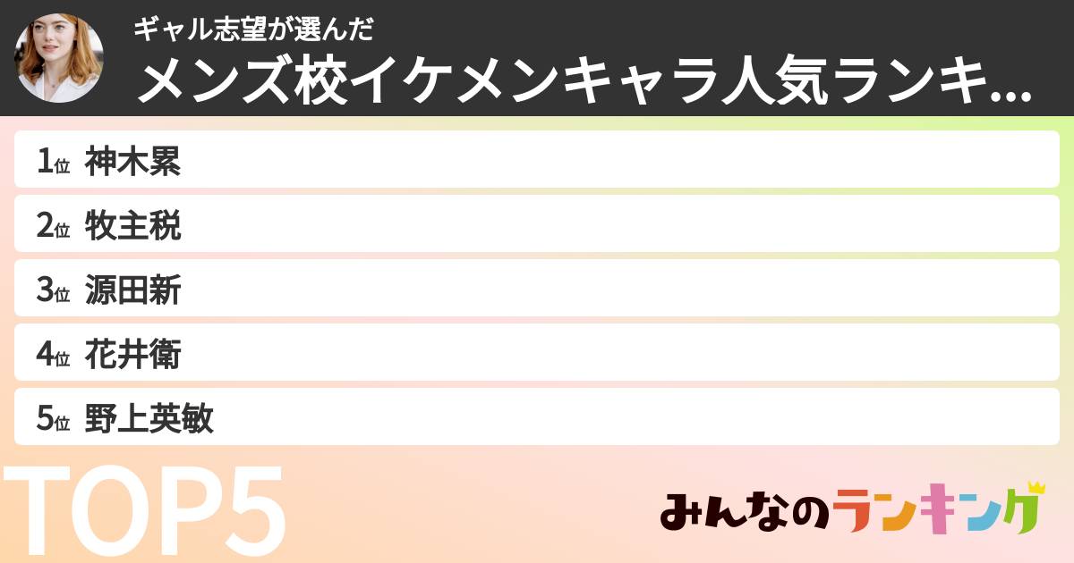 ギャル志望さんの「メンズ校イケメンキャラ人気ランキング」