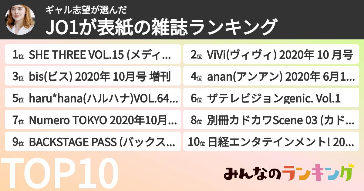 ギャル志望さんの「JO1が表紙の雑誌ランキング」