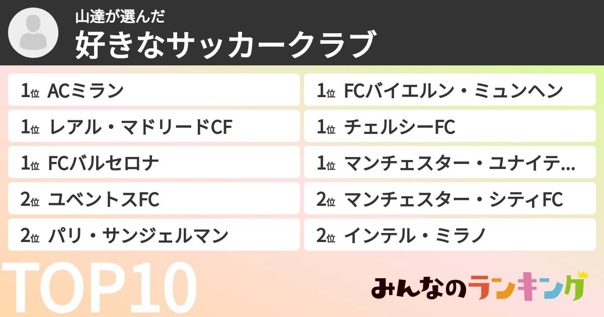 山達さんの「好きなサッカークラブ」