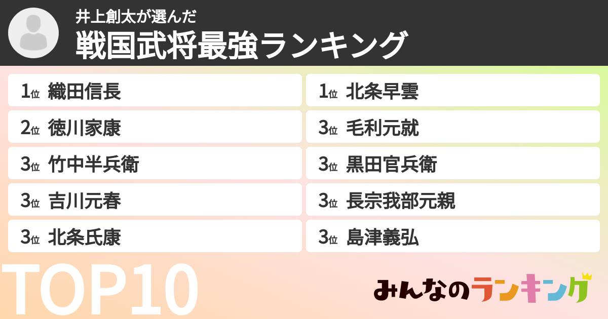 井上創太さんの「戦国武将最強ランキング」