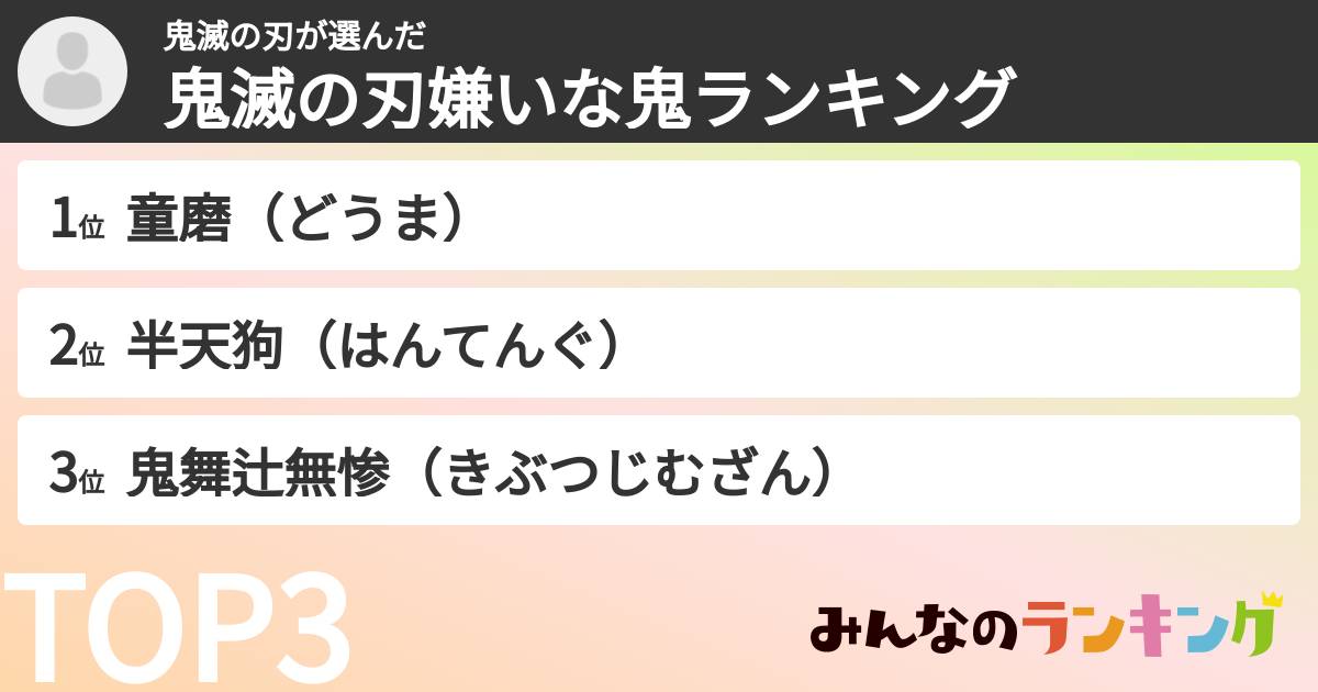 鬼滅の刃さんの「鬼滅の刃嫌いな鬼ランキング」