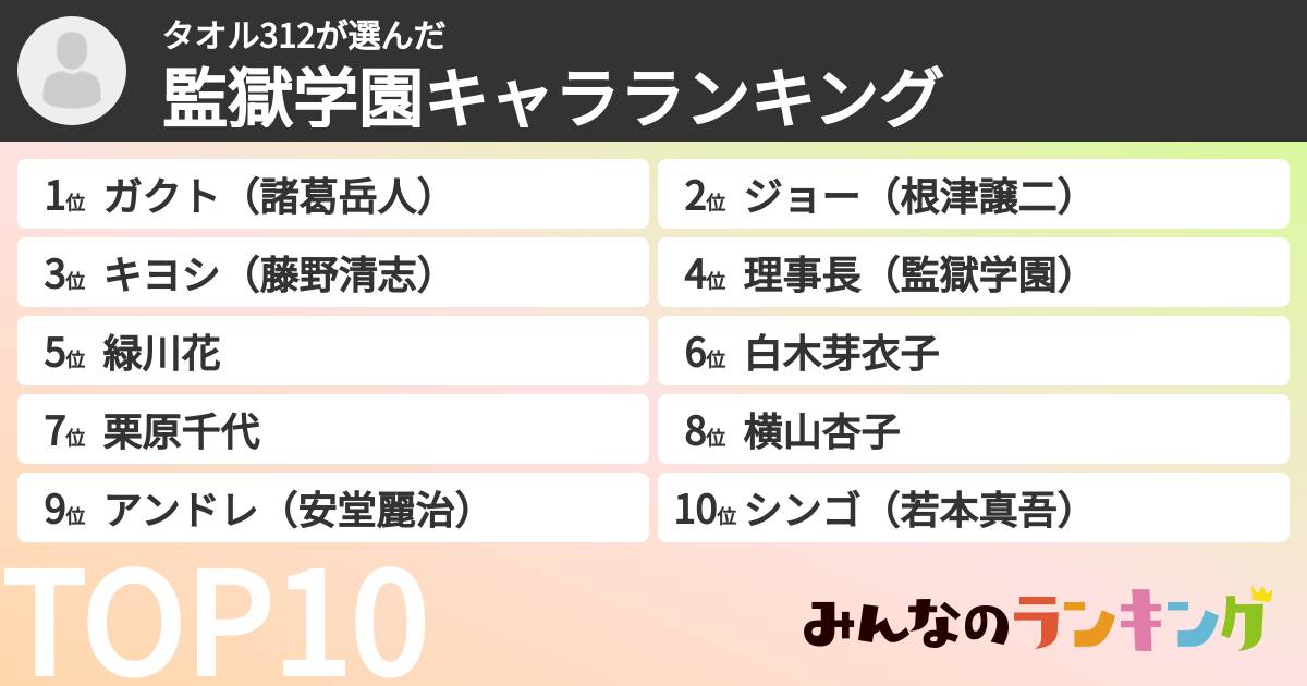 タオル312さんの「監獄学園キャラランキング」