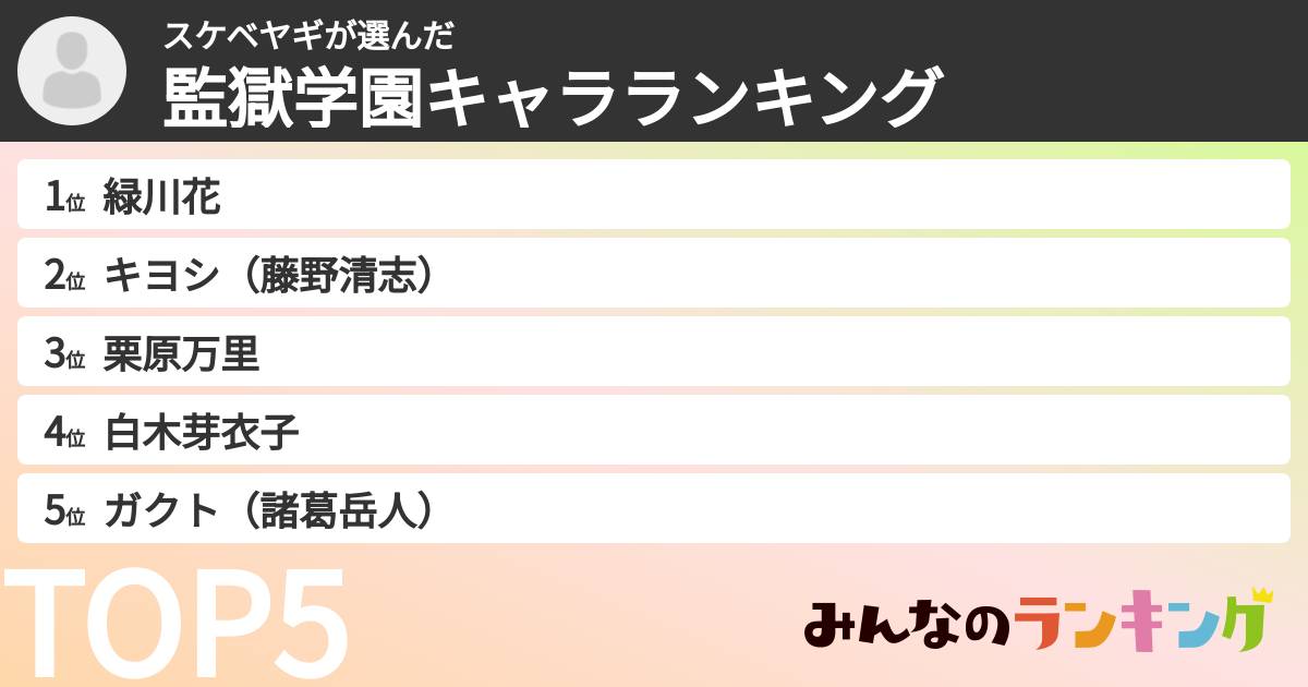 スケベヤギさんの「監獄学園キャラランキング」