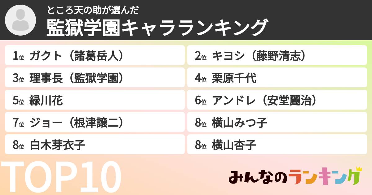 ところ天の助さんの「監獄学園キャラランキング」