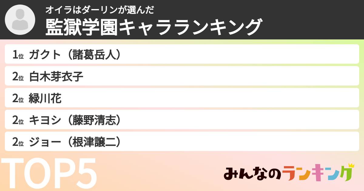 オイラはダーリンさんの「監獄学園キャラランキング」