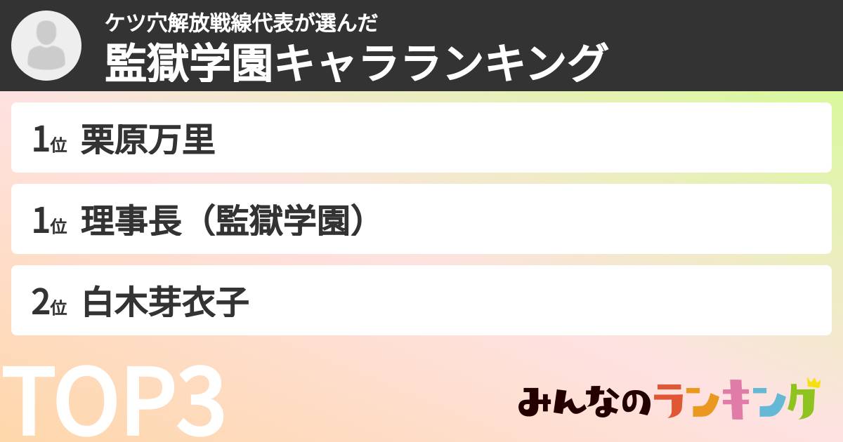 ケツ穴解放戦線代表さんの「監獄学園キャラランキング」