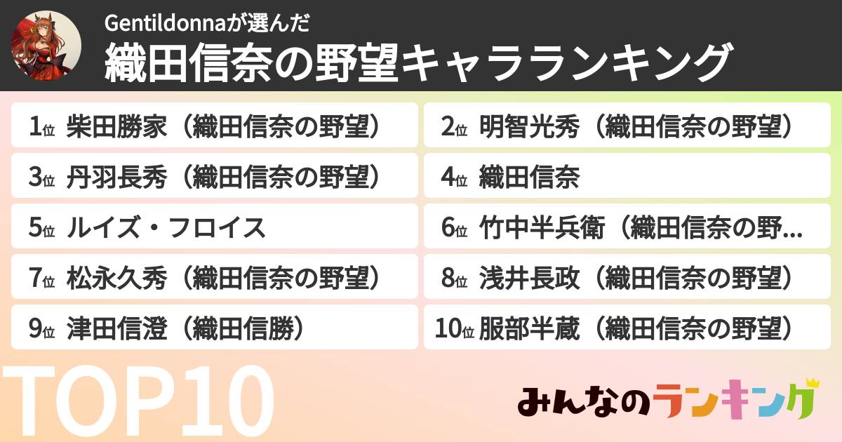 Gentildonnaさんの「織田信奈の野望キャラランキング」