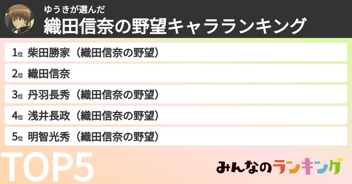 ゆうきさんの「織田信奈の野望キャラランキング」