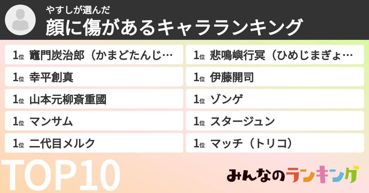 やすしさんの「顔に傷があるキャラランキング」