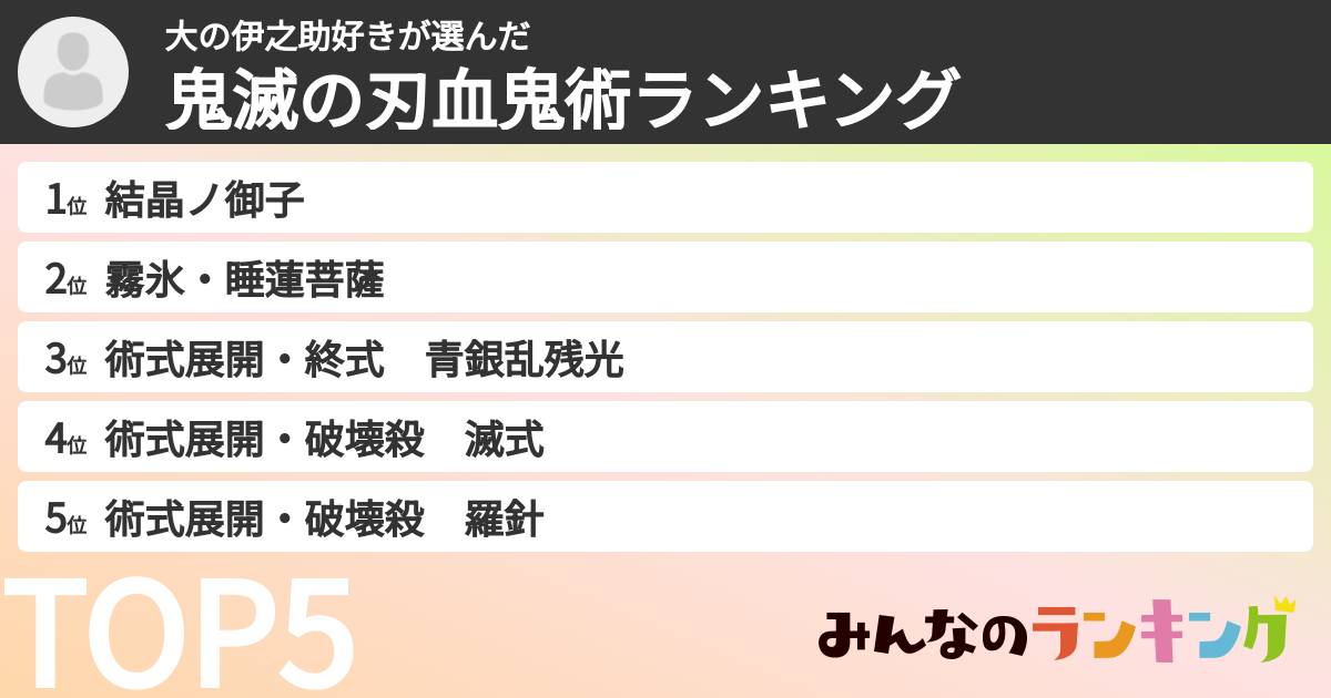 大の伊之助好きさんの「鬼滅の刃血鬼術ランキング」