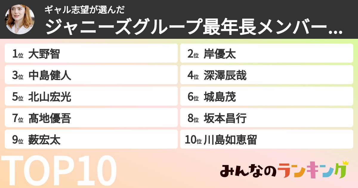 ギャル志望さんの「ジャニーズグループ最年長メンバーランキング」