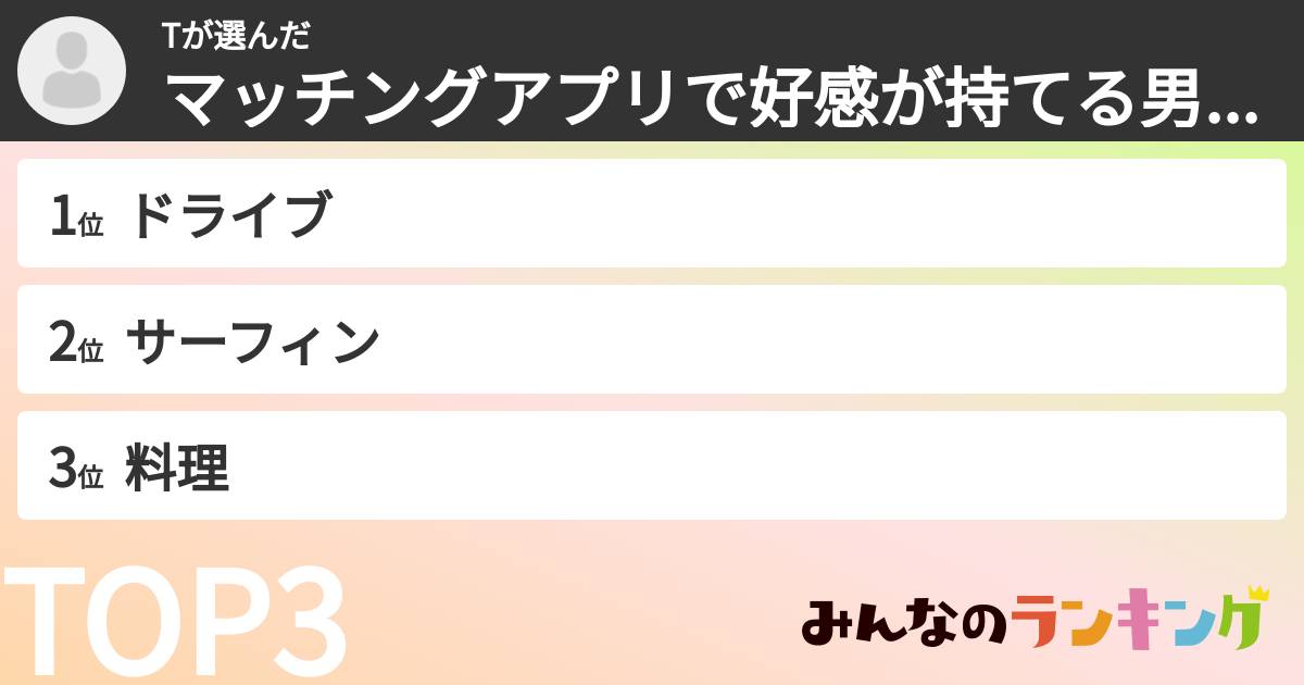 Tさんの「マッチングアプリで好感が持てる男性の趣味ランキング」