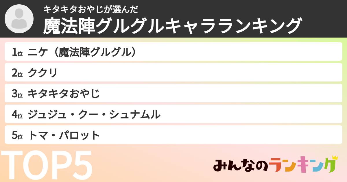 キタキタおやじさんの「魔法陣グルグルキャラランキング」