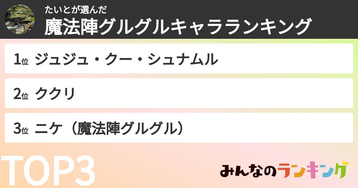 たいとさんの「魔法陣グルグルキャラランキング」
