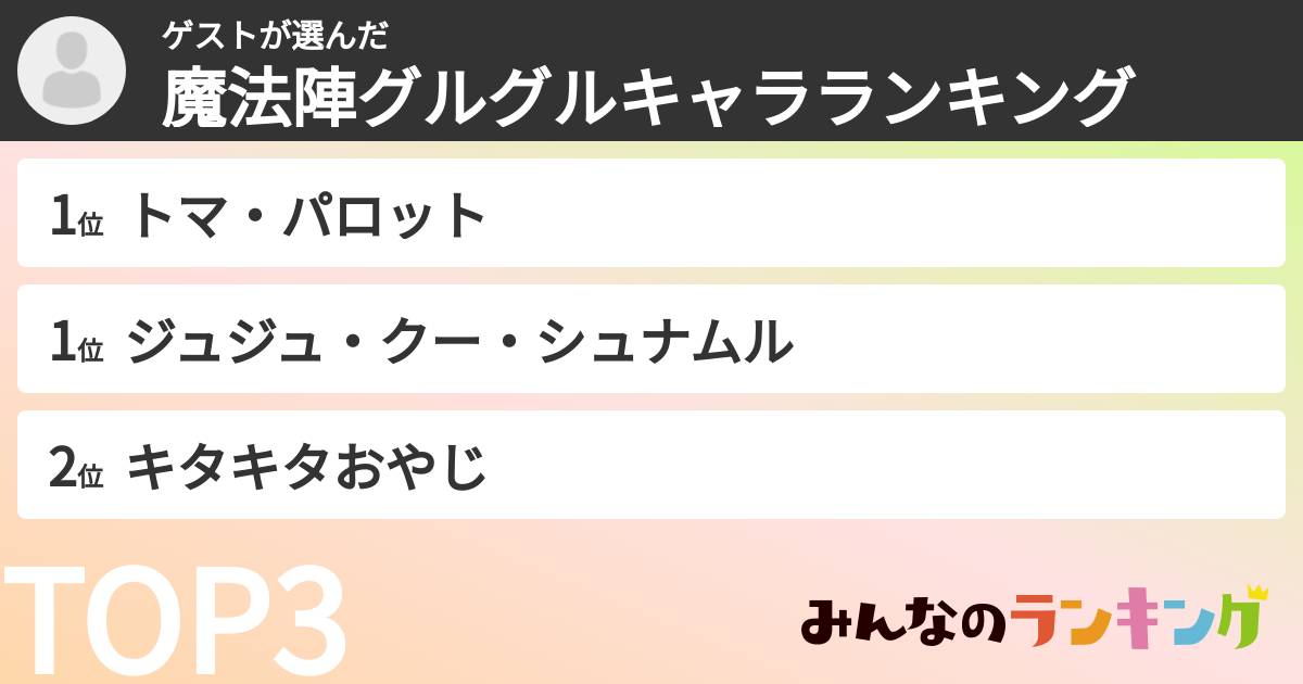 ゲストさんの「魔法陣グルグルキャラランキング」