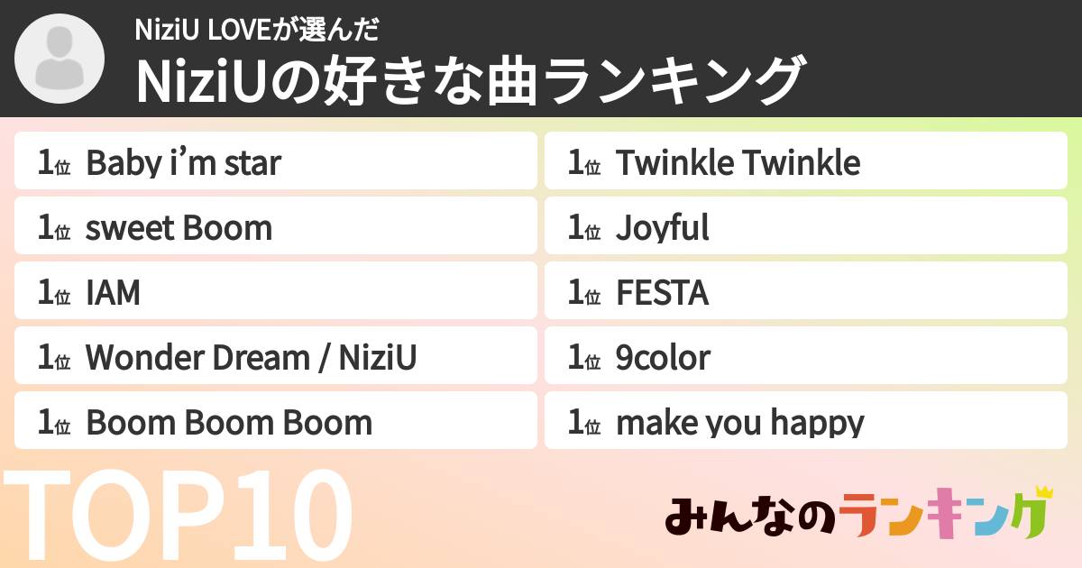 NiziU LOVEさんの「NiziUの好きな曲ランキング」