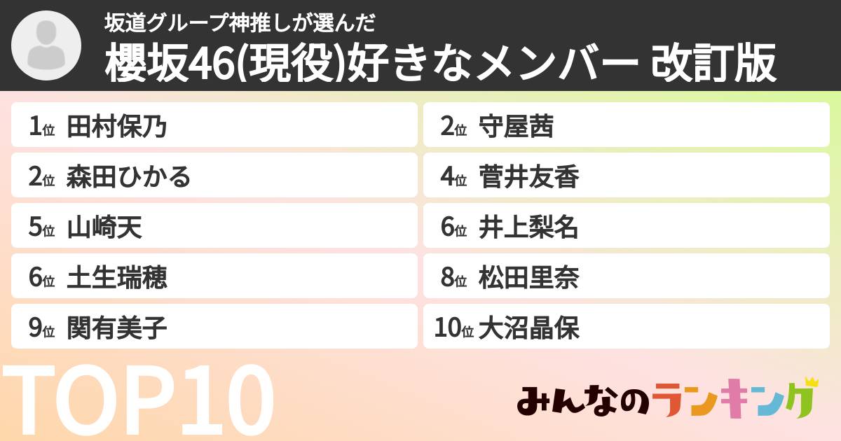 坂道グループ神推しさんの「櫻坂46(現役)好きなメンバー 改訂版」