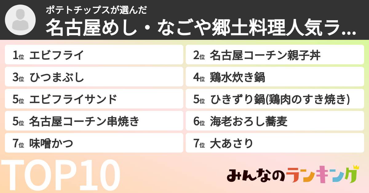 ポテトチップスさんの「名古屋めし・なごや郷土料理人気ランキング！おすすめ名物・ご当地グルメは？」