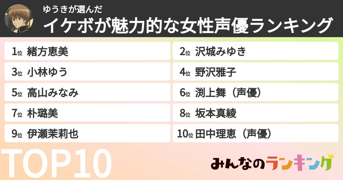 ゆうきさんの「イケボが魅力的な女性声優ランキング」