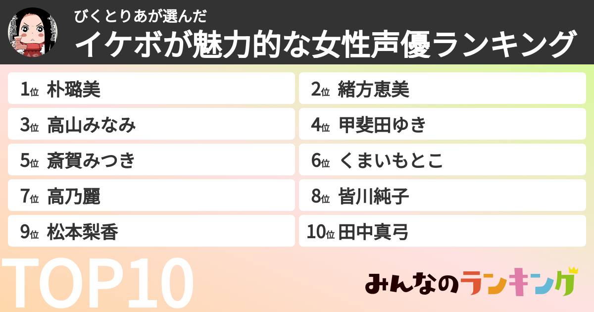 びくとりあさんの「イケボが魅力的な女性声優ランキング」