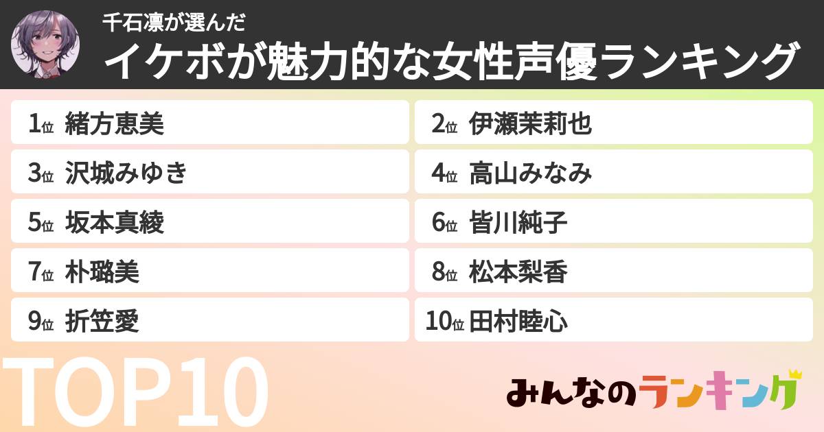 千石凛さんの「イケボが魅力的な女性声優ランキング」