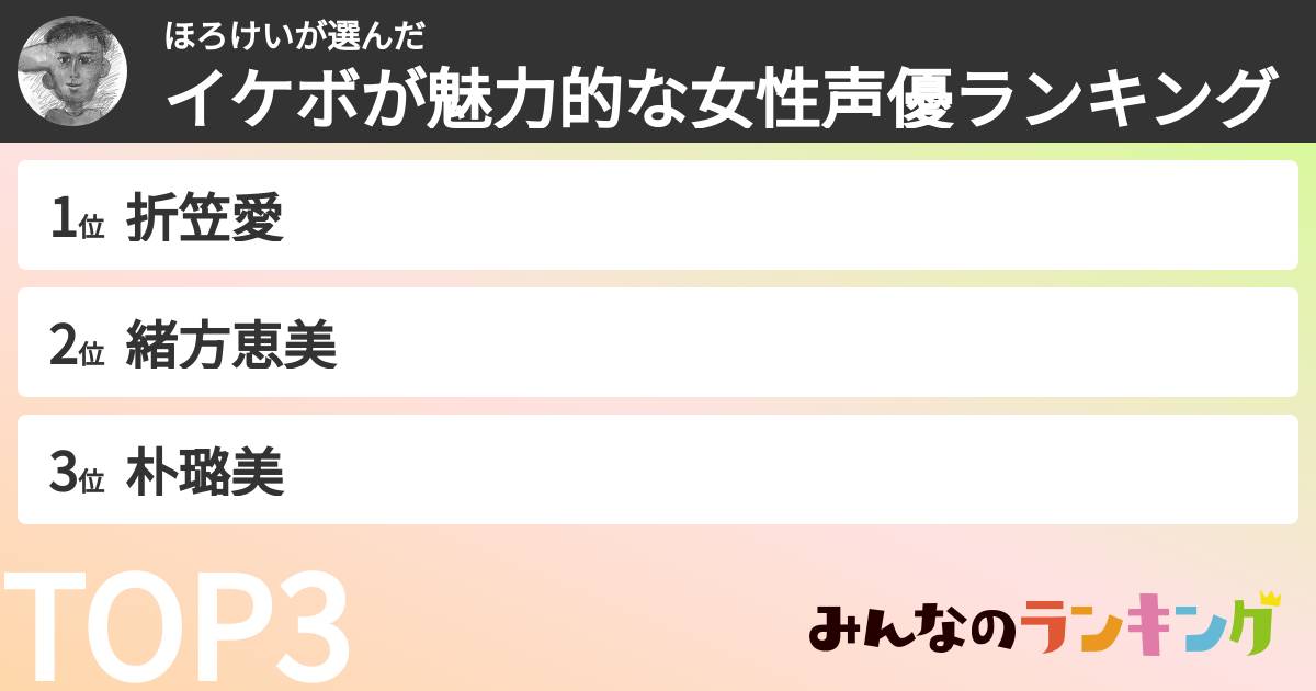 ほろけいさんの「イケボが魅力的な女性声優ランキング」