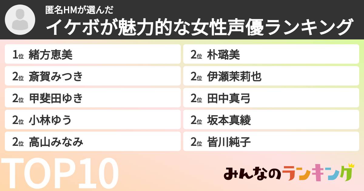 匿名HMさんの「イケボが魅力的な女性声優ランキング」