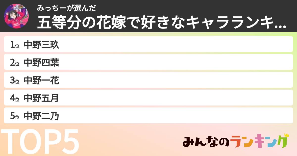 みっちーさんの「五等分の花嫁で好きなキャラランキング」