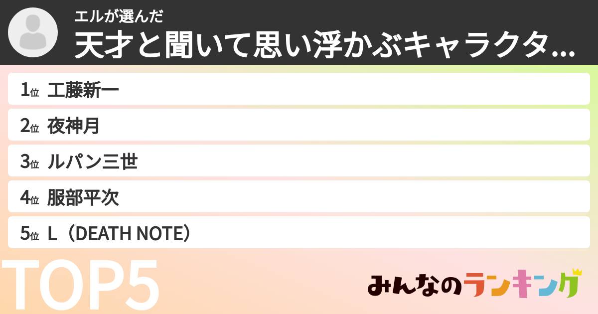 エルさんの「天才と聞いて思い浮かぶキャラクターランキング」