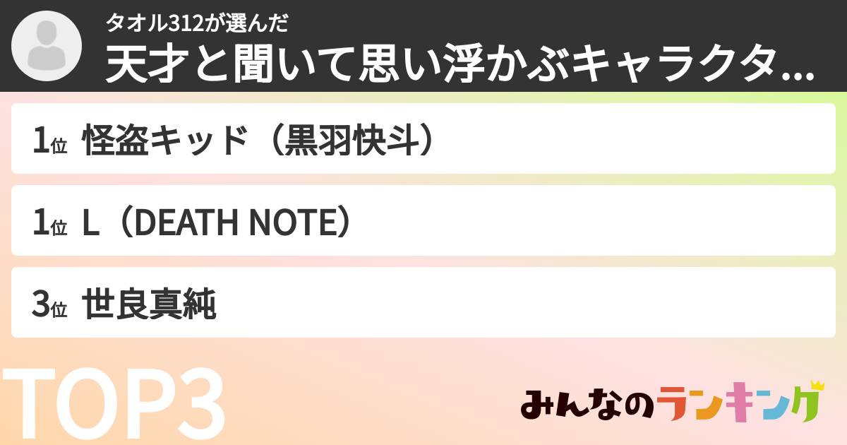 タオル312さんの「天才と聞いて思い浮かぶキャラクターランキング」