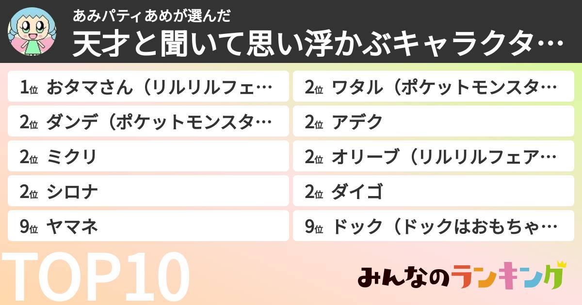 あみパティあめさんの「天才と聞いて思い浮かぶキャラクターランキング」
